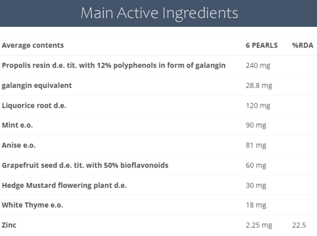 Sedigola Ingredients